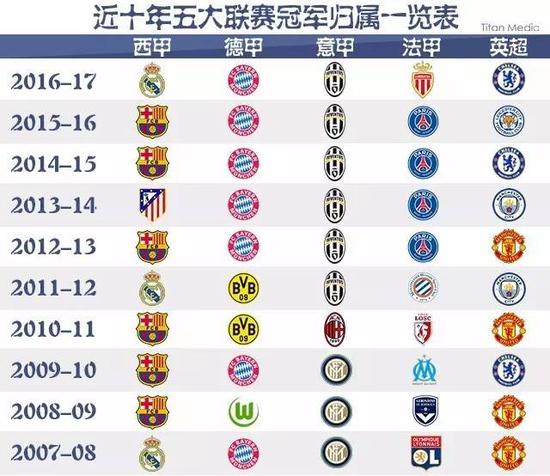 球爱好者从